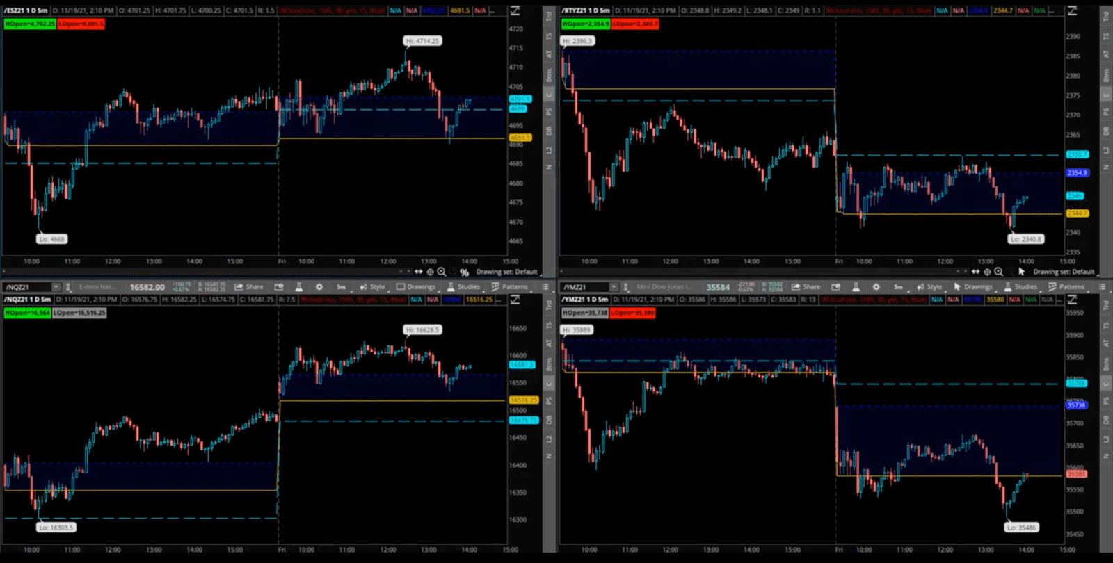 November OpEx Day study InvestiQuant